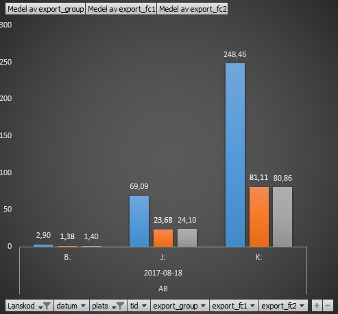 just the dataexports